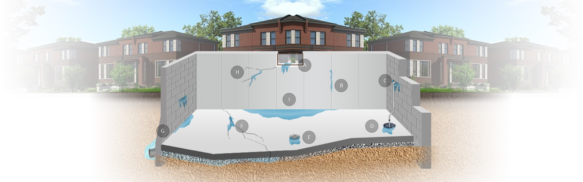 Illustration of a house basement cross-section, highlighting structural elements like walls and floor. Labeled A through I to indicate potential leakage points and foundation issues. Brought to you by City Wide Group, your go-to waterproofing company for expert basement leak repair. Waterproofing Company | Basement Leak Repair | City Wide Group | Professional waterproofing company and basement leak repair in Toronto since 1961. | https://www.citywidegroup.com | +1 416-283-5500